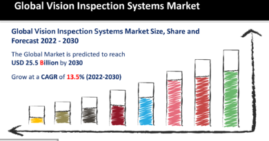 Vision Inspection Systems Market