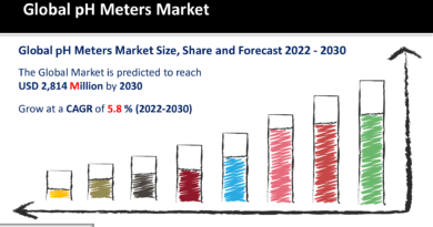 pH Meters Market