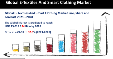 E-Textiles And Smart Clothing Market
