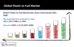 Plastic to Fuel Market