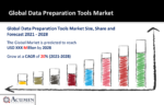 Data Preparation Tools Market