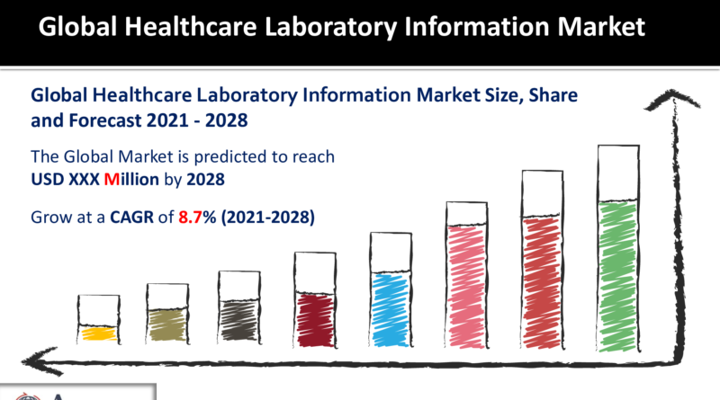 Healthcare Laboratory Information Market