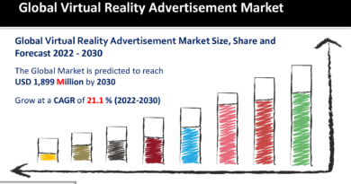 Virtual Reality Advertisement Market