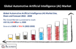 Automotive Artificial Intelligence (AI) Market