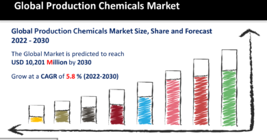 Production Chemicals Market