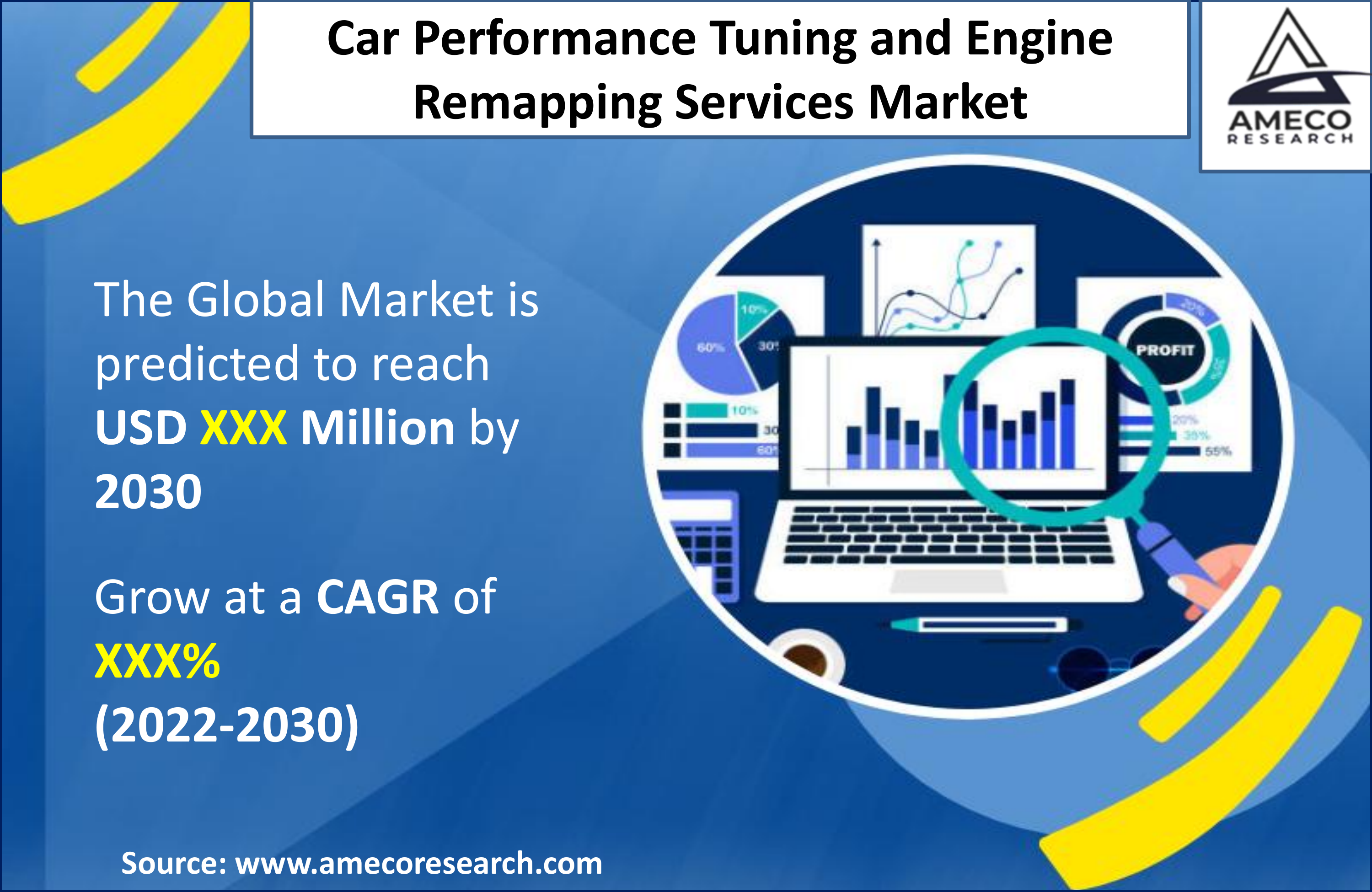 Car Performance Tuning and Engine Remapping Services Market