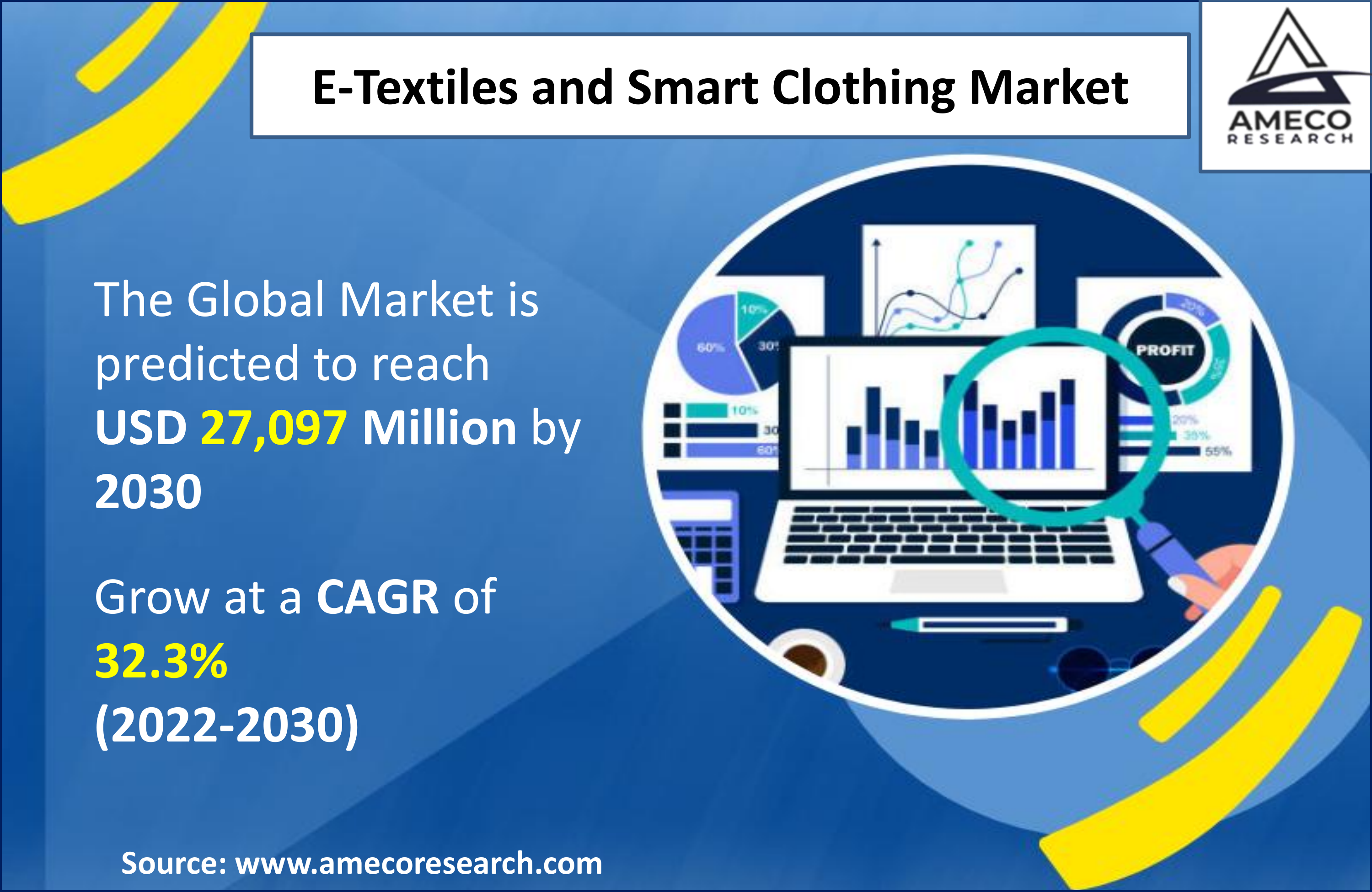 E-Textiles and Smart Clothing Market