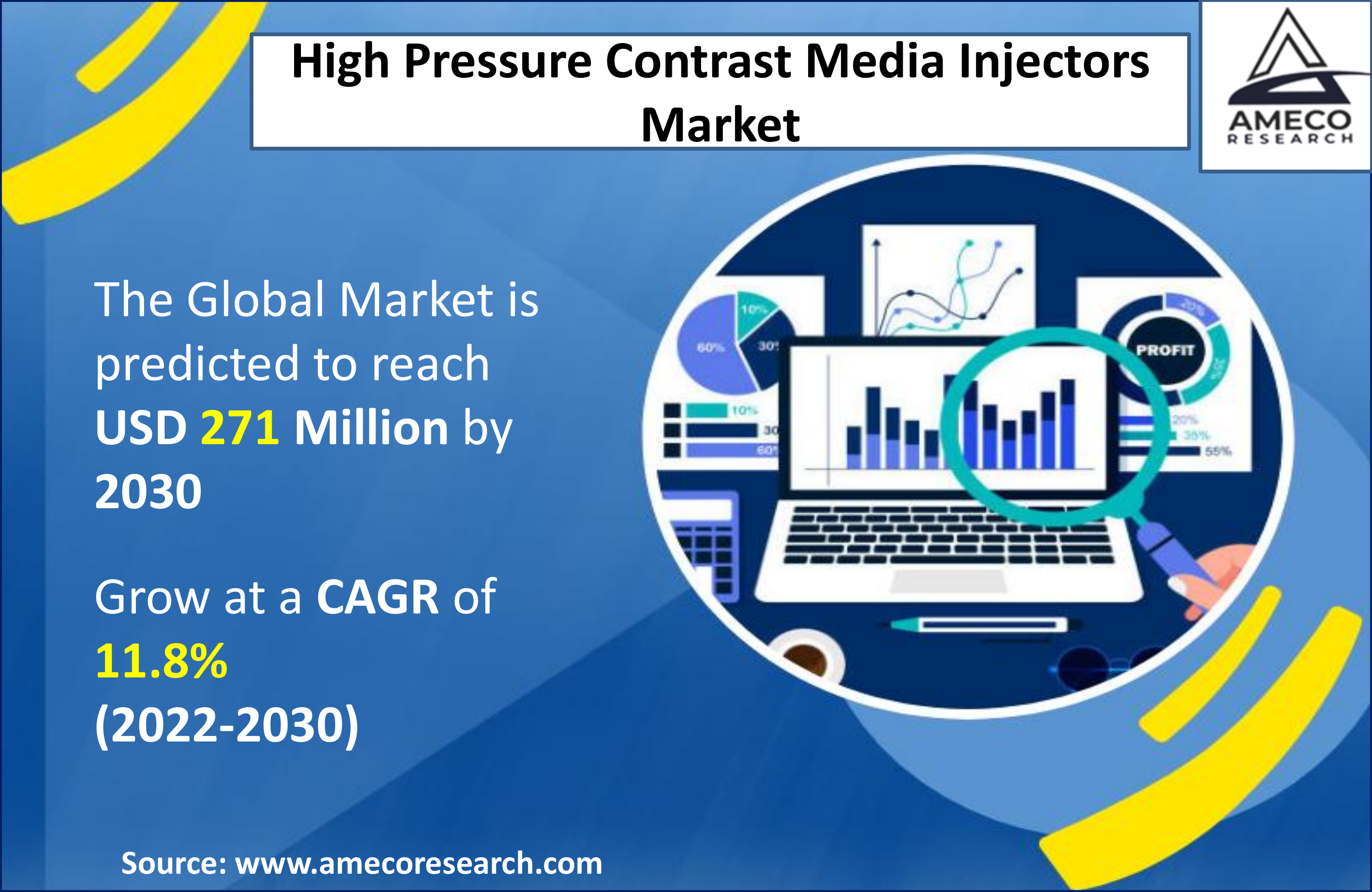 High Pressure Contrast Media Injectors (HPCMI) Market