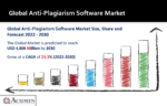 Anti-Plagiarism Software Market