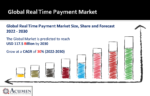 Real Time Payment Market