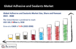 Adhesive and Sealants Market