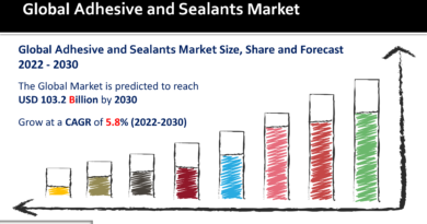Adhesive and Sealants Market