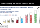 Tabletop and Kitchen Products Market
