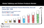Tabletop and Kitchen Products Market