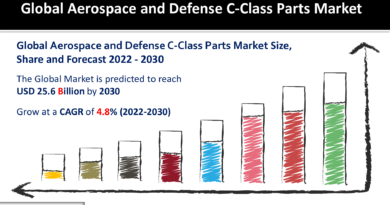 Aerospace and Defense C-Class Parts Market
