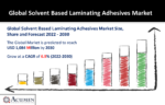 Solvent Based Laminating Adhesives Market