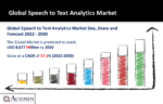 Speech to Text Analytics Market
