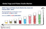 Yoga and Pilates Studio Market