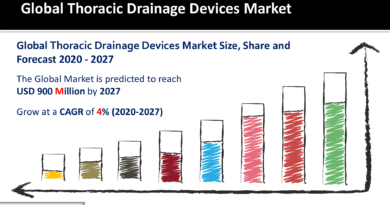 Thoracic Drainage Devices Market
