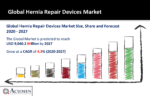 Hernia Repair Devices Market