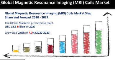Magnetic Resonance Imaging (MRI) Coils Market