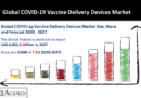 COVID-19 Vaccine Delivery Devices Market