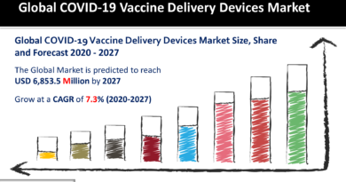 COVID-19 Vaccine Delivery Devices Market