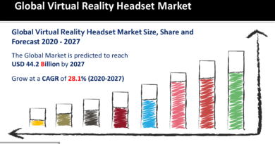 Virtual Reality Headset Market