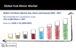 Hub Motor Market
