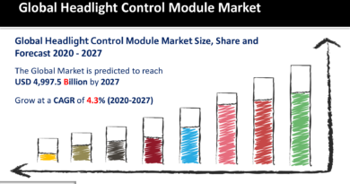 Headlight Control Module Market