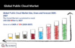 Public Cloud Market