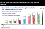 Multiparameter Patient Monitoring Systems Market