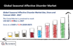 Seasonal Affective Disorder Market