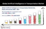 Artificial Intelligence in Transportation Market