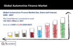 Automotive Finance Market