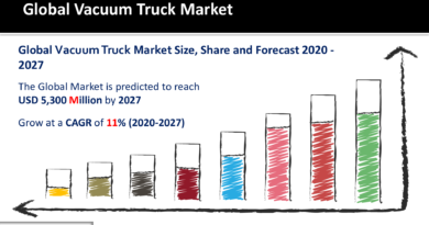 Vacuum Truck Market
