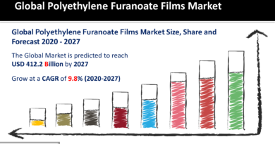Polyethylene Furanoate Films Market