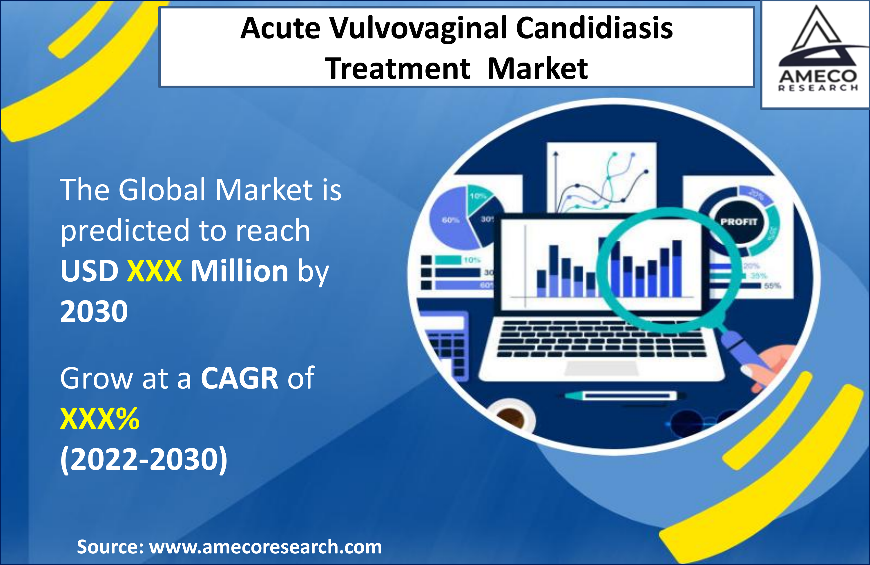 Acute Vulvovaginal Candidiasis Treatment Market