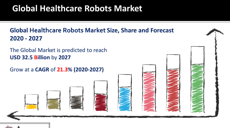 1 Healthcare Robots Market