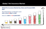 Pet Insurance Market