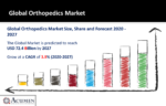 Orthopedics Market