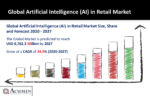 Artificial Intelligence (AI) in Retail Market