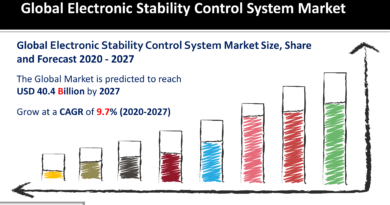 Electronic Stability Control System Market