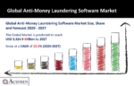 Anti-Money Laundering Software Market
