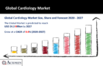 Cardiology Market