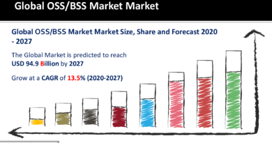 OSS/BSS Market
