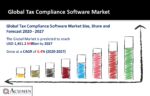 Tax Compliance Software Market