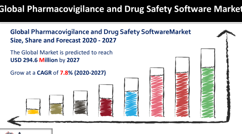 Pharmacovigilance and Drug Safety Software Market