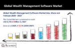 Wealth Management Software Market