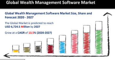 Wealth Management Software Market